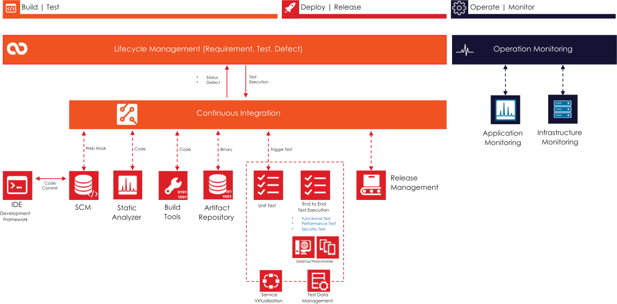 Delivering Quality Through Every Stage
